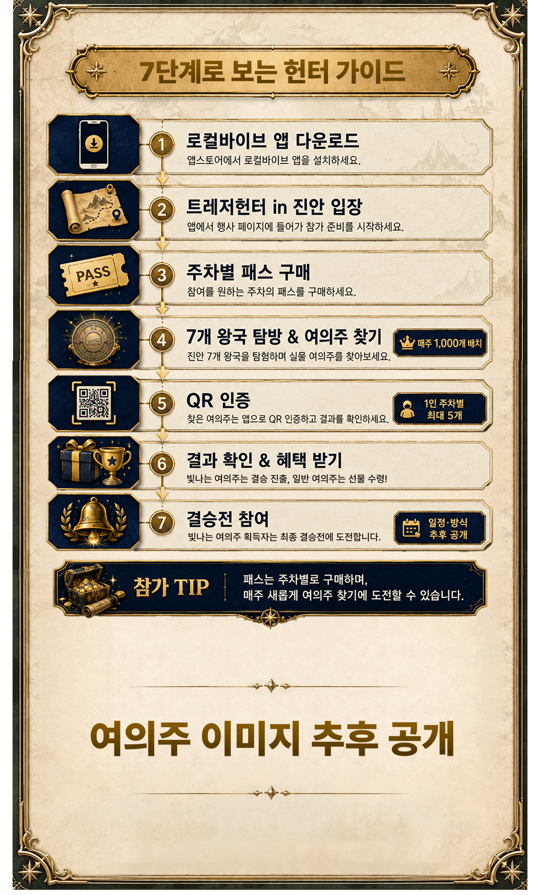 7단계로 보는 헌터 가이드 — 로컬바이브 앱 다운로드, 트레저헌터 in 진안 입장, 주차별 패스 구매, 7개 왕국 탐방 & 여의주 찾기, QR 인증, 결과 확인 & 혜택 받기, 결승전 참여. 여의주 이미지 추후 공개